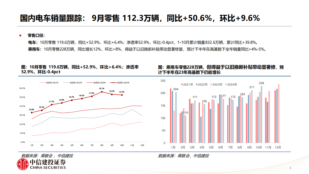 锂电行业2025年投资策略报告：需求强势催化持续，供需矛盾将扭转,锂电,新能源,锂电,新能源,第5张