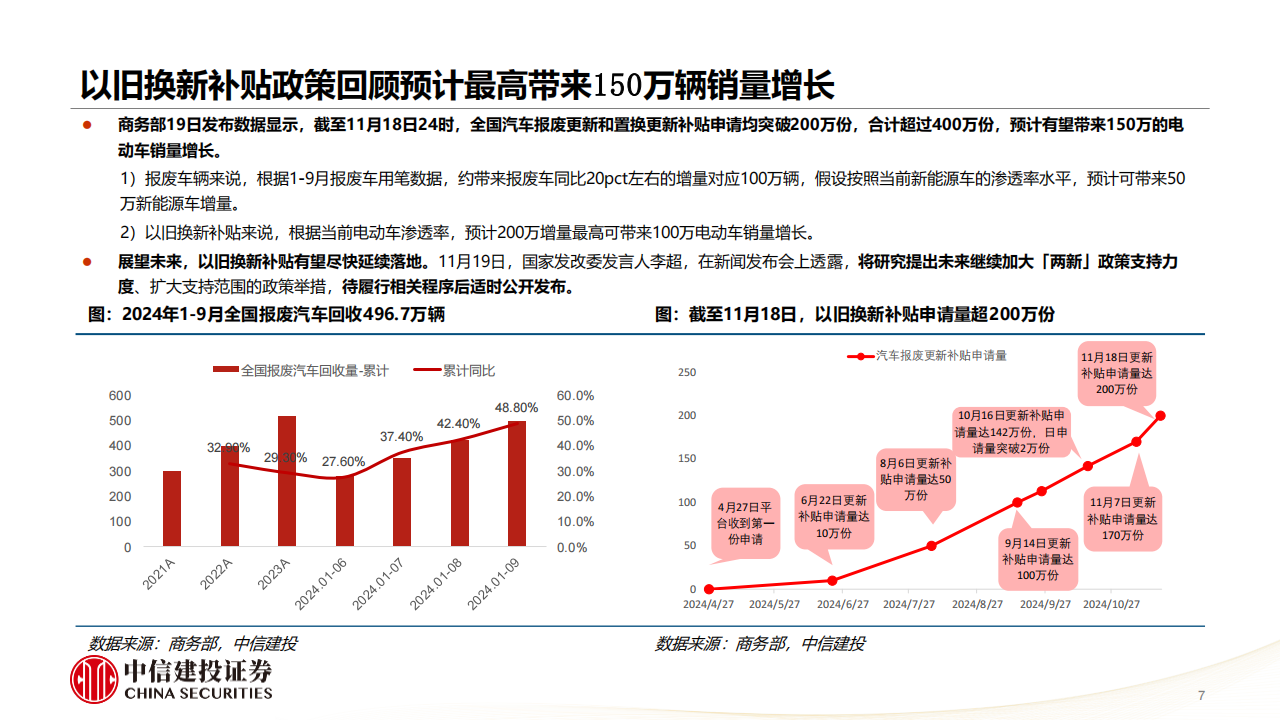 锂电行业2025年投资策略报告：需求强势催化持续，供需矛盾将扭转,锂电,新能源,锂电,新能源,第7张