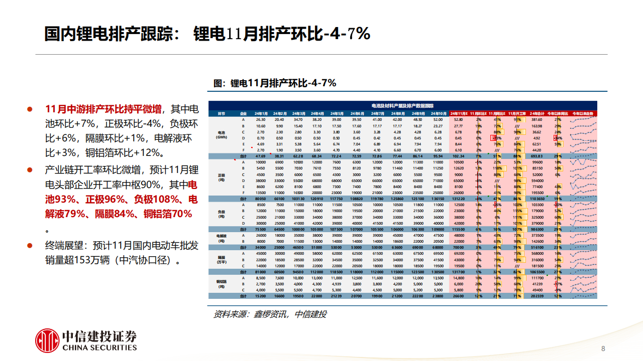 锂电行业2025年投资策略报告：需求强势催化持续，供需矛盾将扭转,锂电,新能源,锂电,新能源,第8张