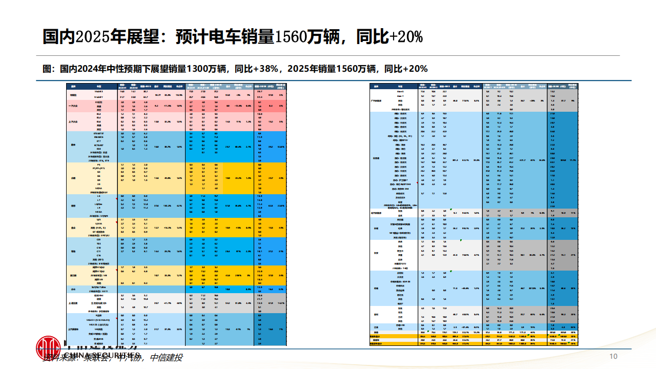 锂电行业2025年投资策略报告：需求强势催化持续，供需矛盾将扭转,锂电,新能源,锂电,新能源,第10张