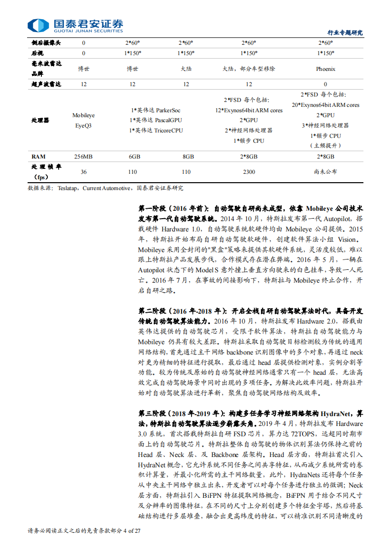 自动驾驶行业专题报告：智驾发展方向确立，激发配套软硬件需求,自动驾驶,智驾,自动驾驶,智驾,第4张