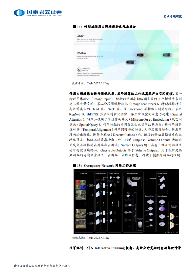 自动驾驶行业专题报告：智驾发展方向确立，激发配套软硬件需求,自动驾驶,智驾,自动驾驶,智驾,第9张