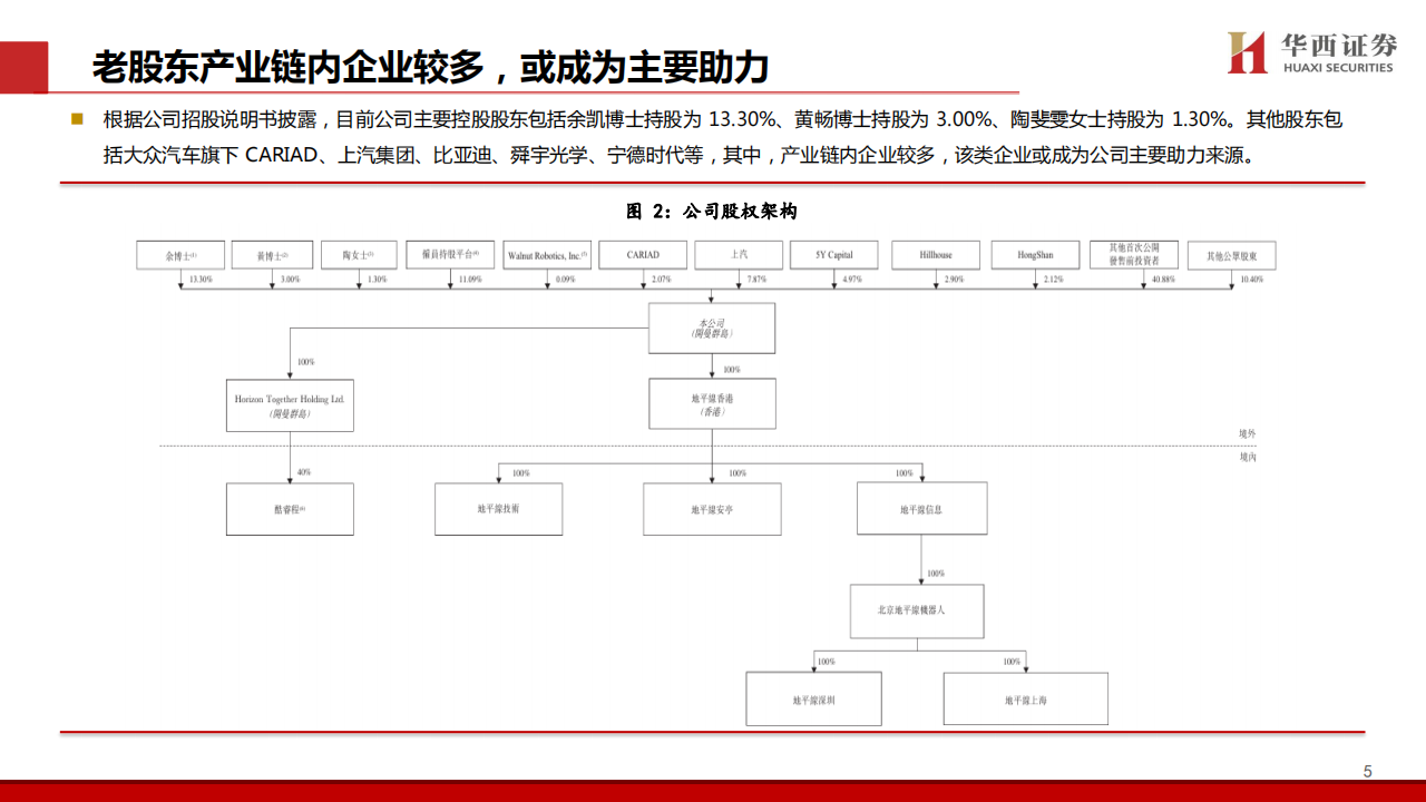 地平线机器人公司研究报告：智能驾驶能力胜负手,地平线机器人,智能驾驶,地平线机器人,智能驾驶,第6张