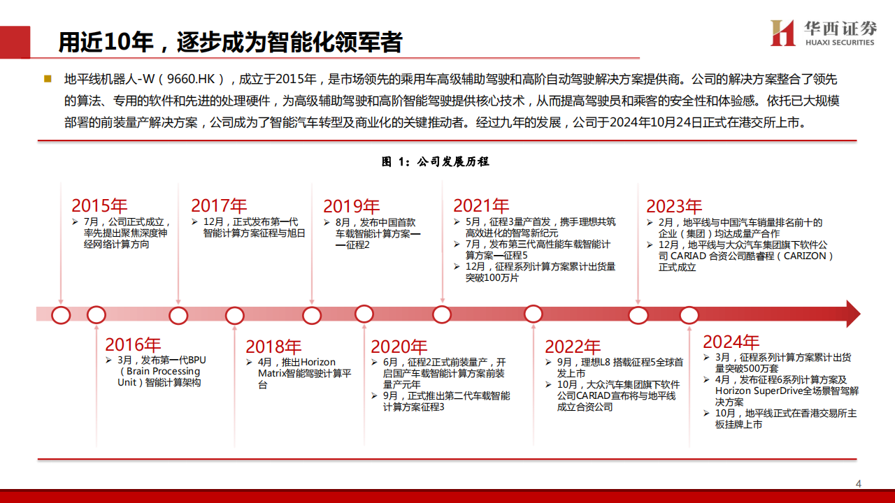 地平线机器人公司研究报告：智能驾驶能力胜负手,地平线机器人,智能驾驶,地平线机器人,智能驾驶,第5张