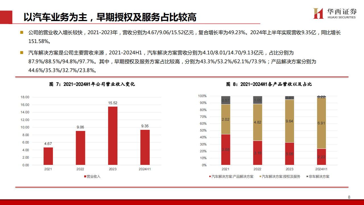 地平线机器人公司研究报告：智能驾驶能力胜负手,地平线机器人,智能驾驶,地平线机器人,智能驾驶,第9张