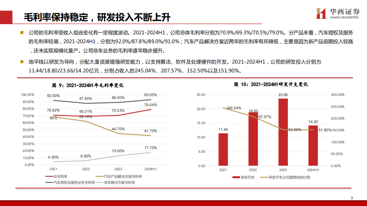 地平线机器人公司研究报告：智能驾驶能力胜负手,地平线机器人,智能驾驶,地平线机器人,智能驾驶,第10张