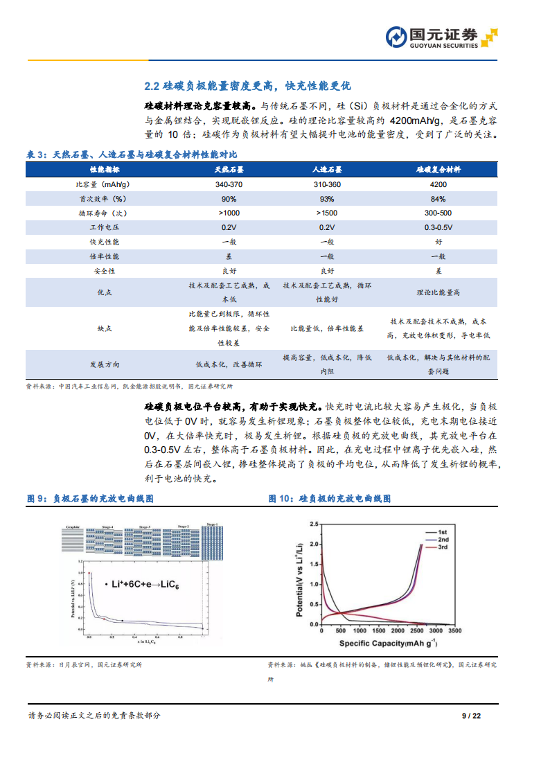 锂电行业专题报告：硅碳，密度提升显卓能，快充革新展新篇,锂电,新能源,锂电,新能源,第9张