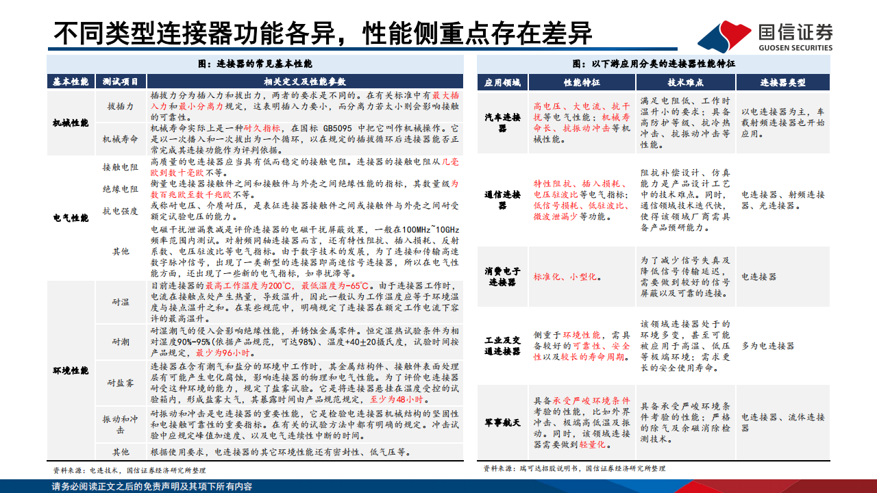 连接器行业专题报告：终端智能升级，国产连接器高端化窗口开启,连接器,汽车,连接器,汽车,第6张