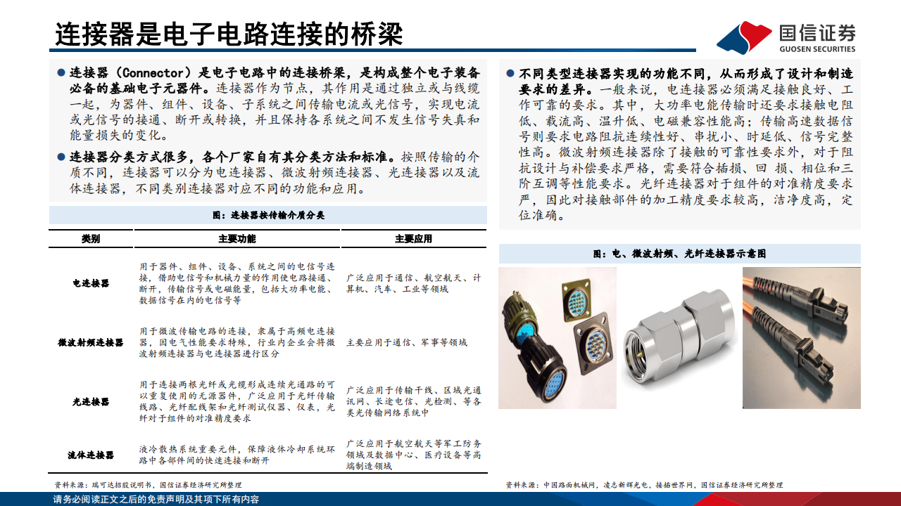 连接器行业专题报告：终端智能升级，国产连接器高端化窗口开启,连接器,汽车,连接器,汽车,第5张