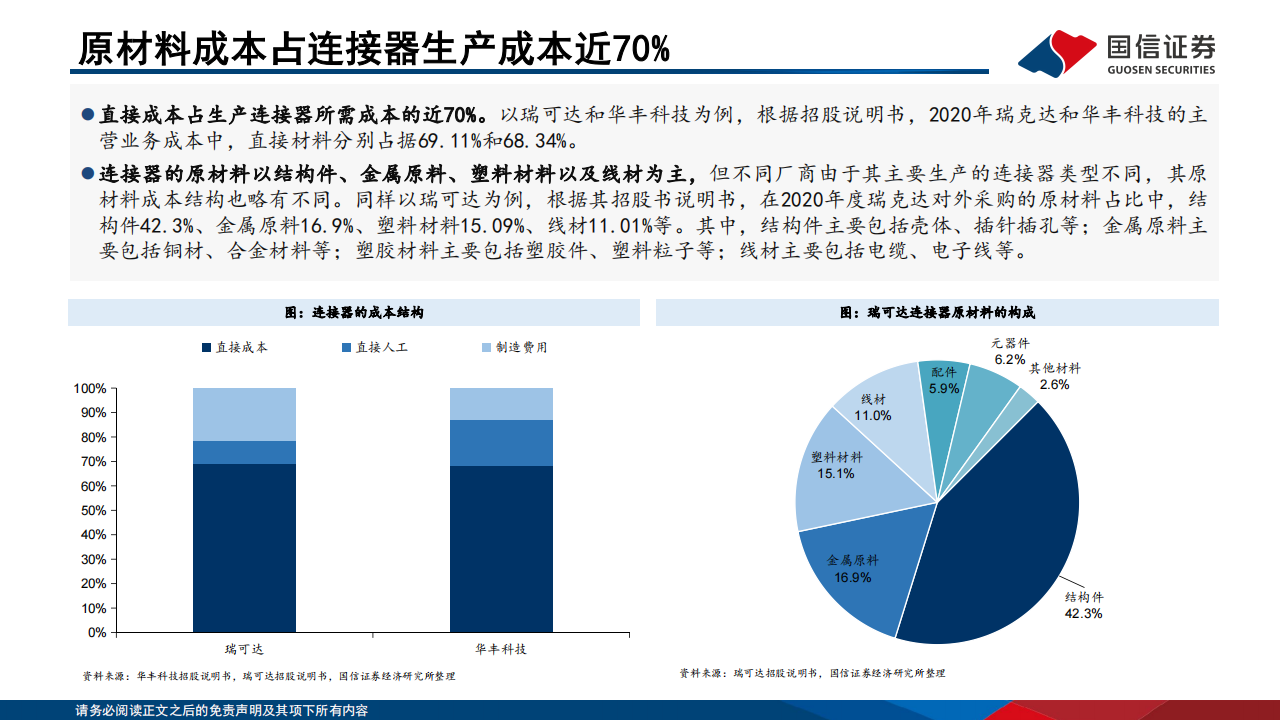 连接器行业专题报告：终端智能升级，国产连接器高端化窗口开启,连接器,汽车,连接器,汽车,第8张