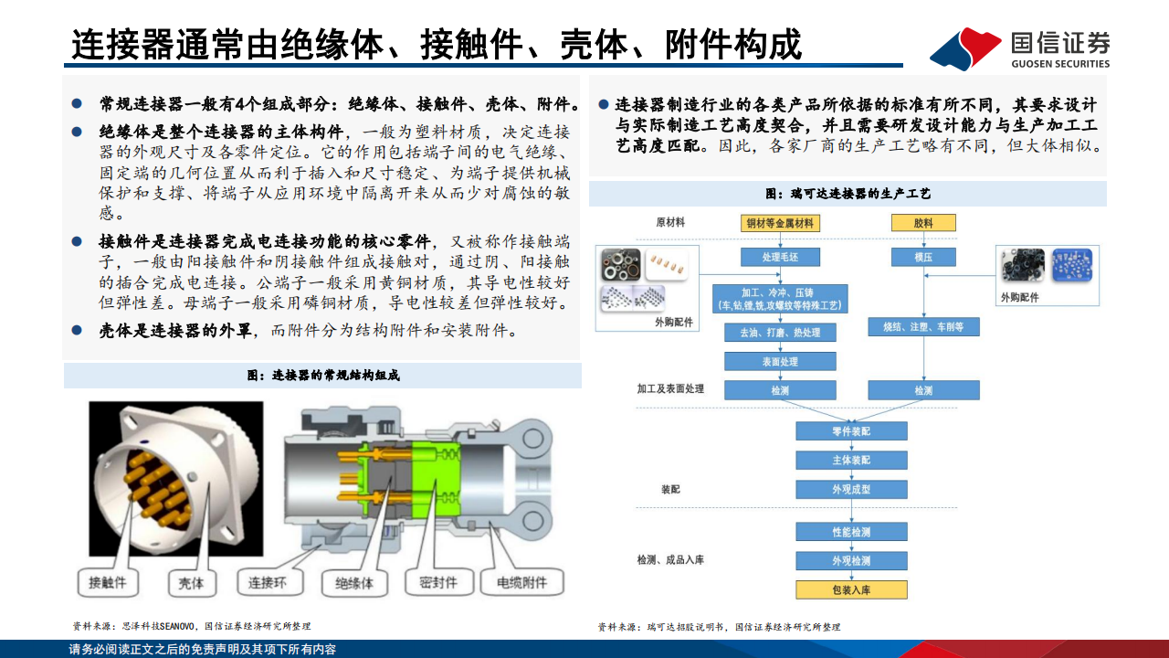 连接器行业专题报告：终端智能升级，国产连接器高端化窗口开启,连接器,汽车,连接器,汽车,第7张