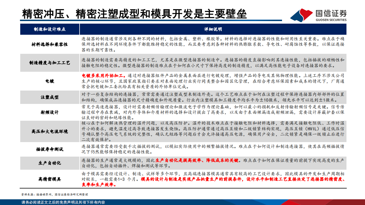 连接器行业专题报告：终端智能升级，国产连接器高端化窗口开启,连接器,汽车,连接器,汽车,第10张