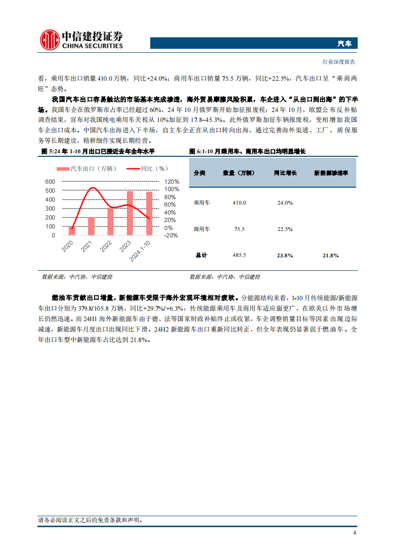 汽车行业2025年投资策略报告：稳增长扩内需政策发力，智驾蓄力成长拐点,汽车,智驾,汽车,智驾,第8张