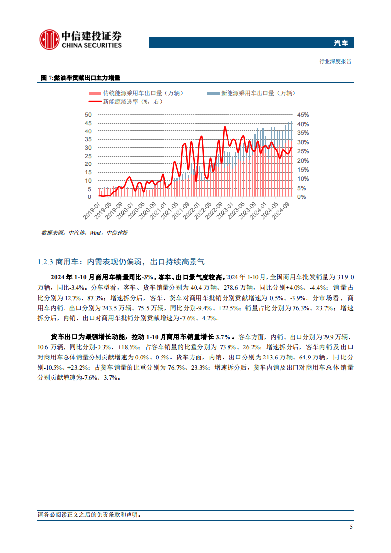 汽车行业2025年投资策略报告：稳增长扩内需政策发力，智驾蓄力成长拐点,汽车,智驾,汽车,智驾,第9张