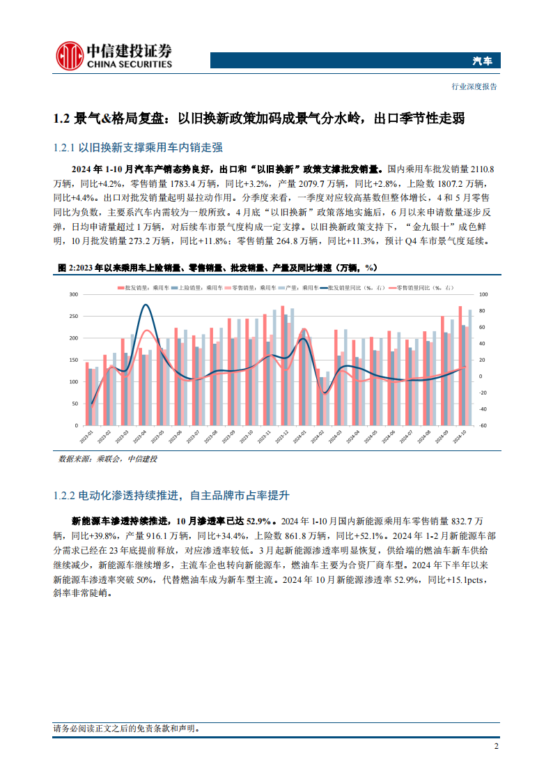 汽车行业2025年投资策略报告：稳增长扩内需政策发力，智驾蓄力成长拐点,汽车,智驾,汽车,智驾,第6张