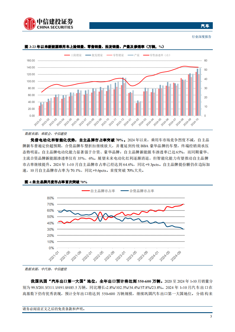 汽车行业2025年投资策略报告：稳增长扩内需政策发力，智驾蓄力成长拐点,汽车,智驾,汽车,智驾,第7张