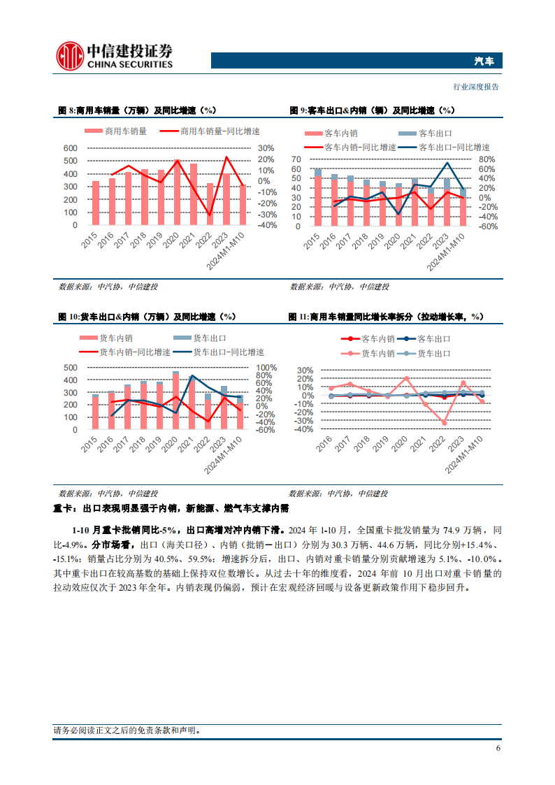 汽车行业2025年投资策略报告：稳增长扩内需政策发力，智驾蓄力成长拐点,汽车,智驾,汽车,智驾,第10张