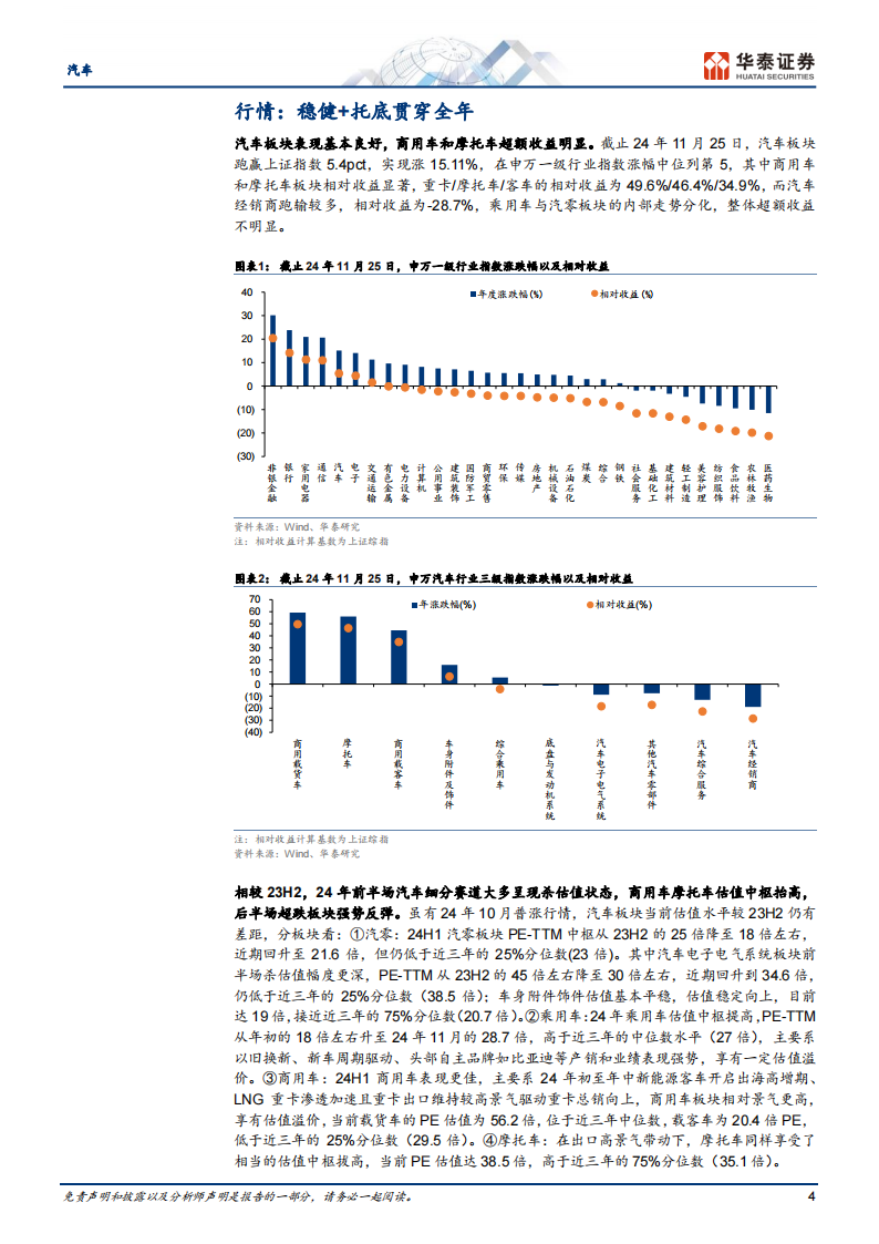 汽车行业年度策略： 政策托底，品牌求进，科技为攻,汽车,汽车,第4张