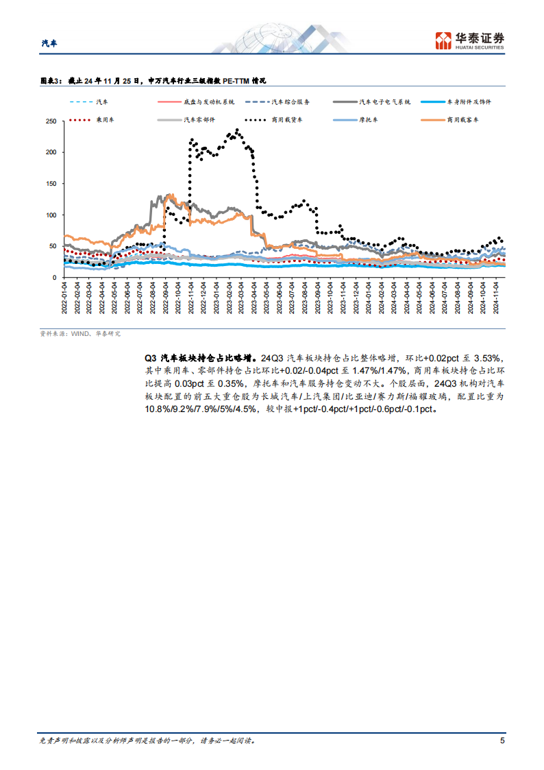 汽车行业年度策略： 政策托底，品牌求进，科技为攻,汽车,汽车,第5张