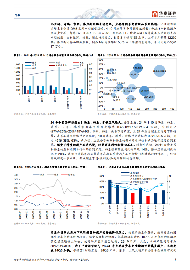 汽车行业年度策略： 政策托底，品牌求进，科技为攻,汽车,汽车,第7张