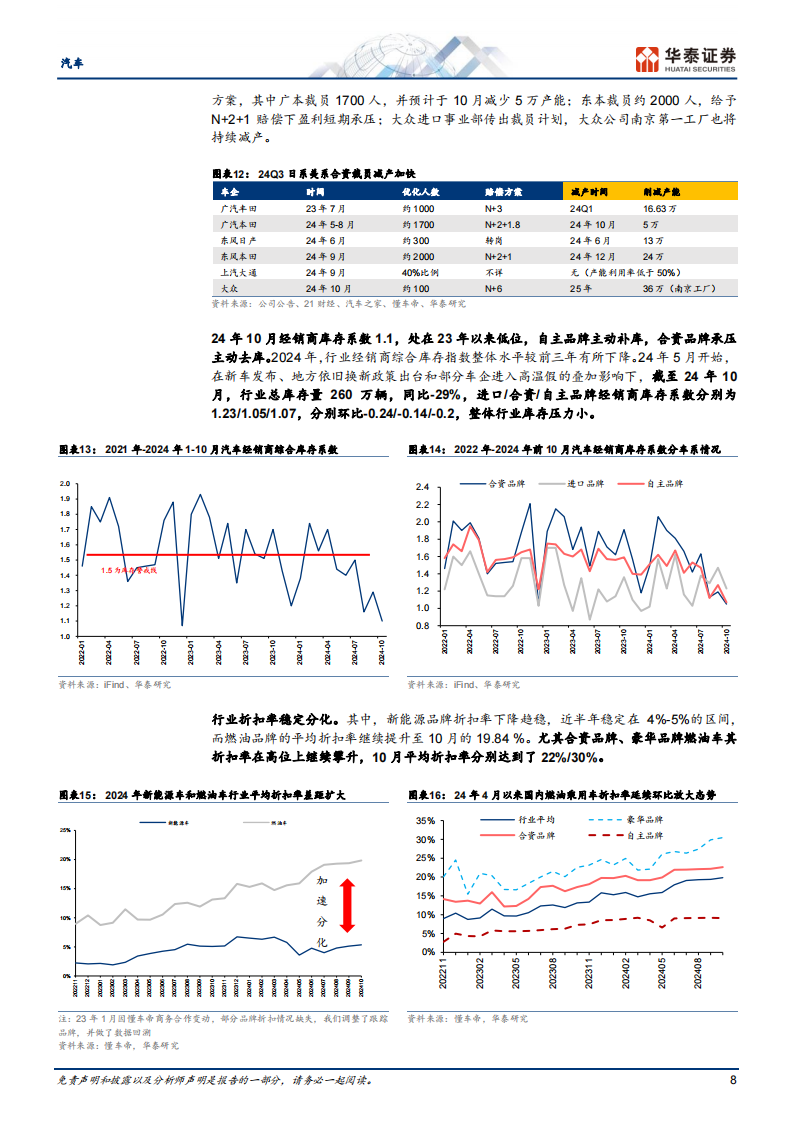 汽车行业年度策略： 政策托底，品牌求进，科技为攻,汽车,汽车,第8张