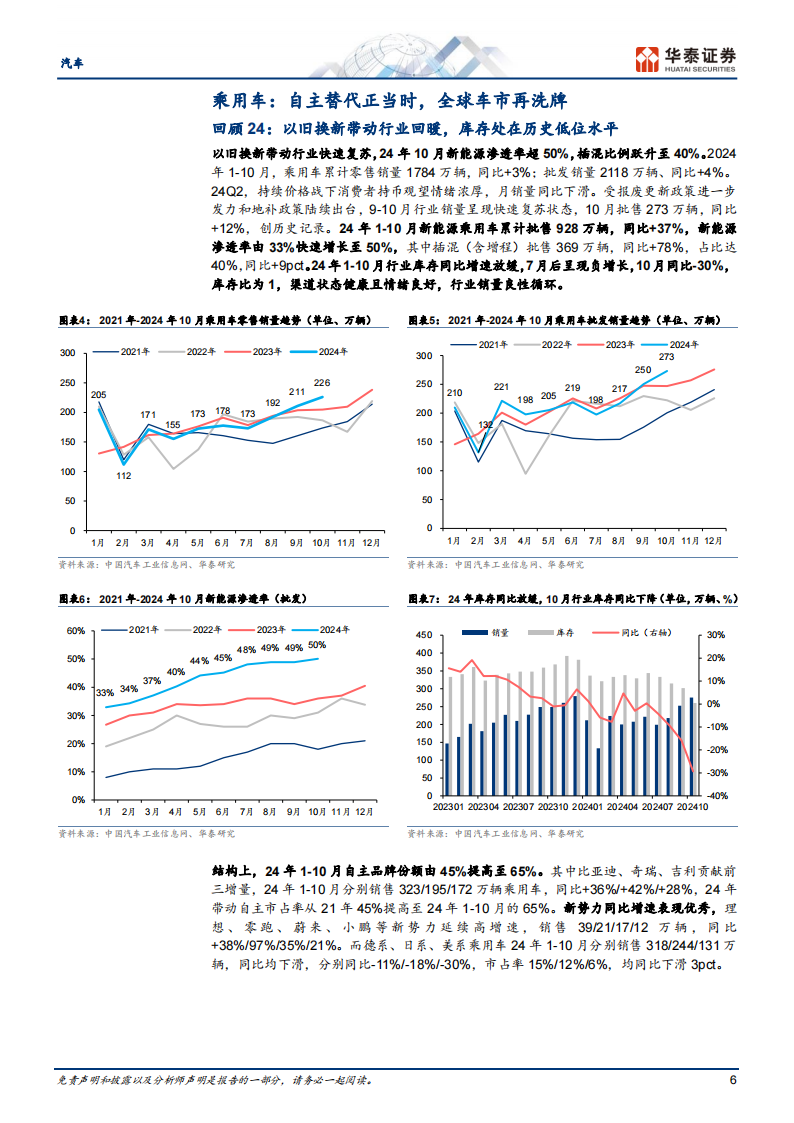 汽车行业年度策略： 政策托底，品牌求进，科技为攻,汽车,汽车,第6张