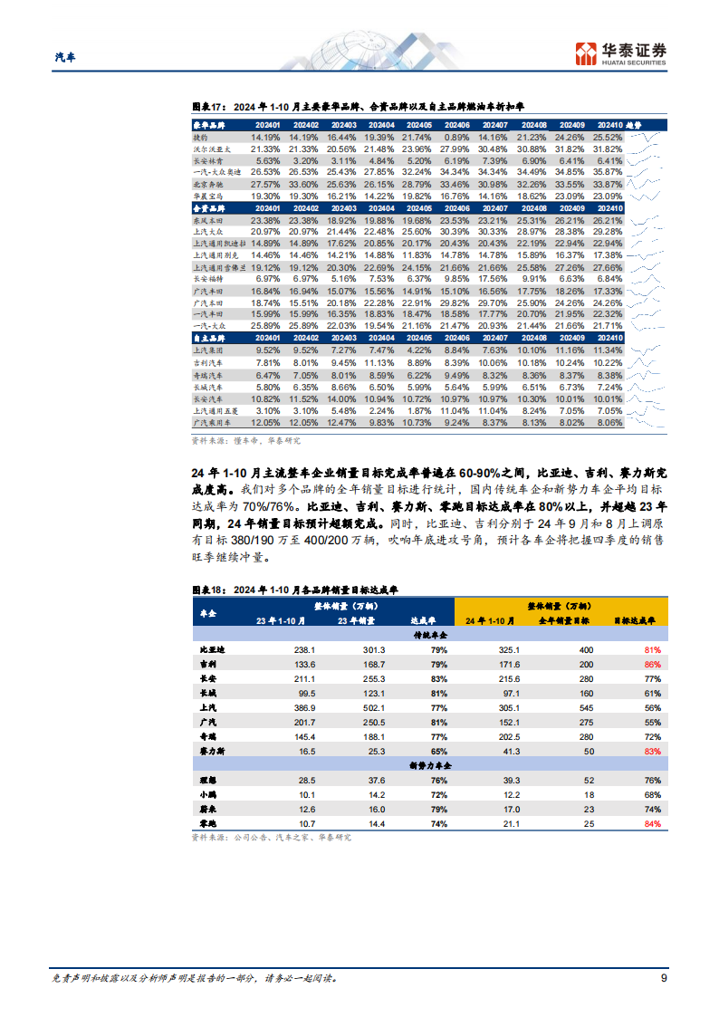 汽车行业年度策略： 政策托底，品牌求进，科技为攻,汽车,汽车,第9张