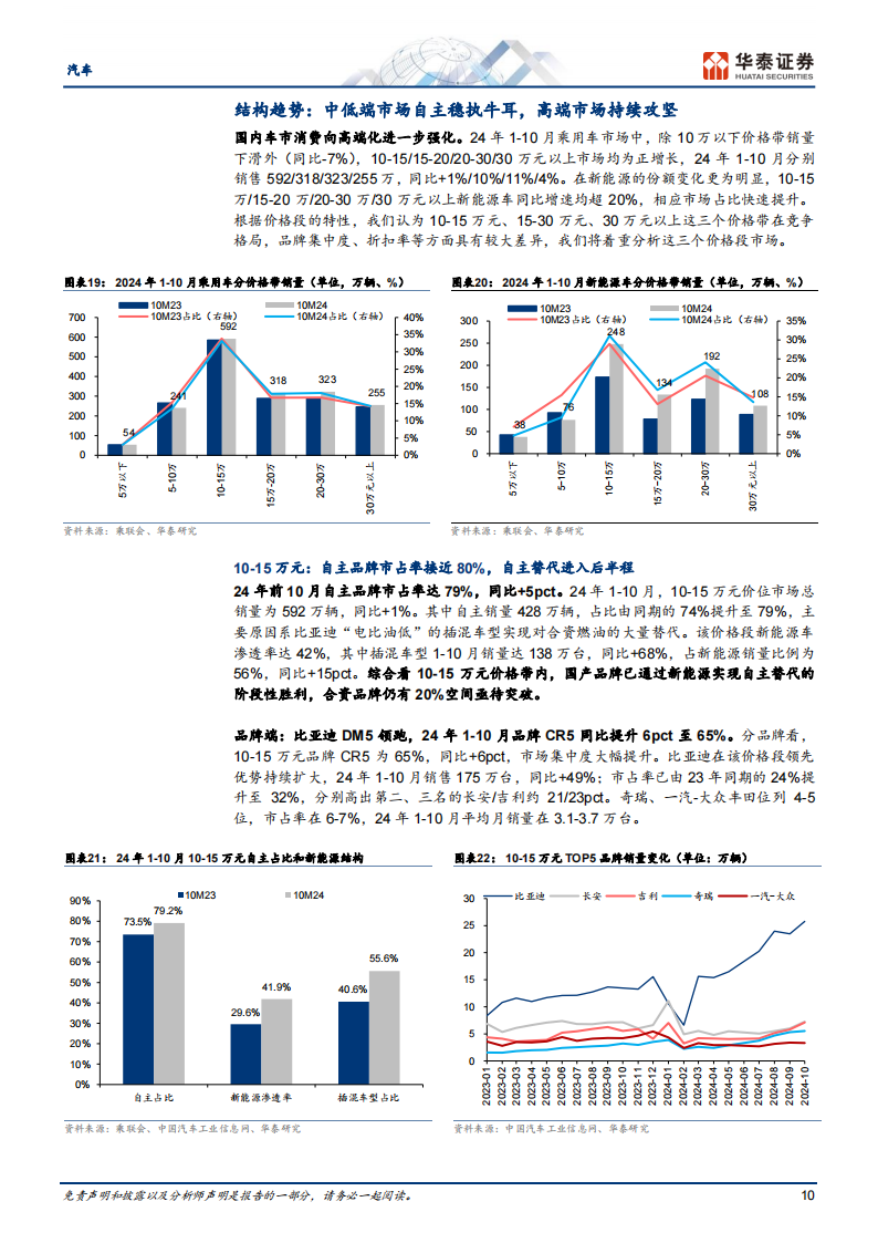 汽车行业年度策略： 政策托底，品牌求进，科技为攻,汽车,汽车,第10张