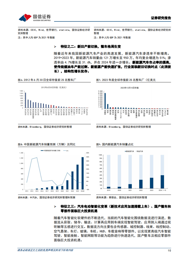 汽车行业年度投资策略：把握汽车出海及智能化产业升级机遇,汽车,出海,智能化,汽车,出海,智能化,第10张