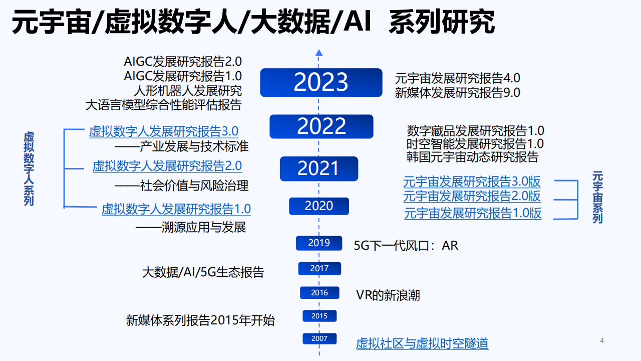 清华大学-AIGC发展研究3.0发布版,AIGC,人工智能,AIGC,人工智能,第3张