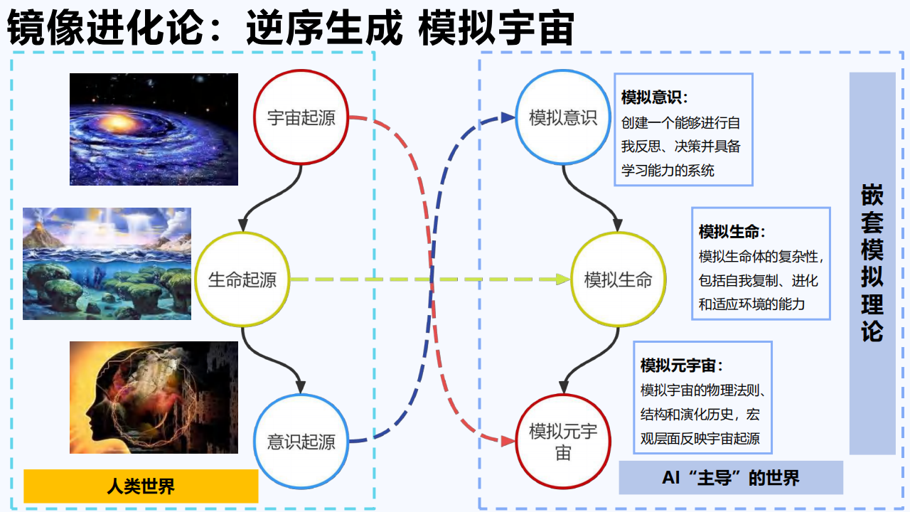 清华大学-AIGC发展研究3.0发布版,AIGC,人工智能,AIGC,人工智能,第9张