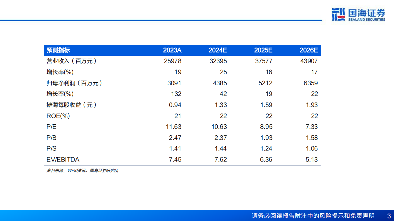 赛轮轮胎研究报告：非公路轮胎加速国产替代,赛轮轮胎,国产,赛轮轮胎,国产,第3张