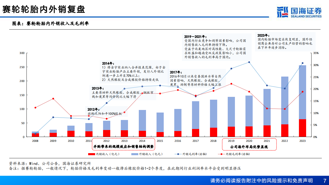 赛轮轮胎研究报告：非公路轮胎加速国产替代,赛轮轮胎,国产,赛轮轮胎,国产,第7张