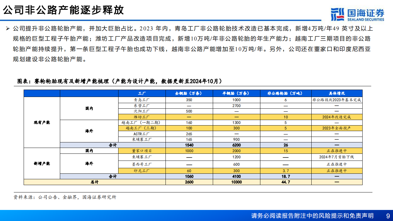 赛轮轮胎研究报告：非公路轮胎加速国产替代,赛轮轮胎,国产,赛轮轮胎,国产,第9张