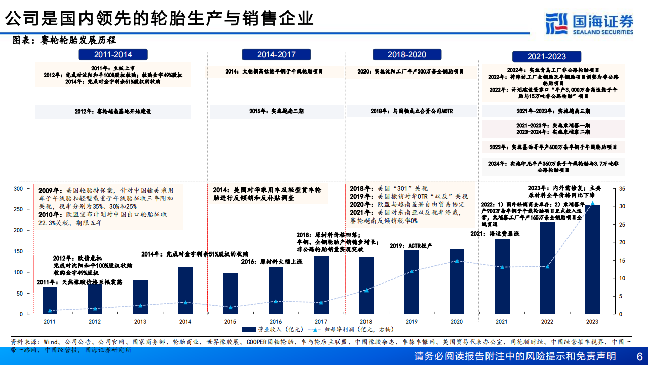 赛轮轮胎研究报告：非公路轮胎加速国产替代,赛轮轮胎,国产,赛轮轮胎,国产,第6张