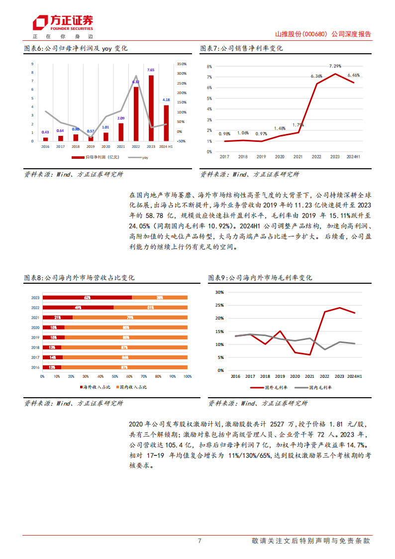 山推股份研究报告：挖掘机再添成长性，大推放量进行时,山推股份,挖掘机,工程机械,山推股份,挖掘机,工程机械,第7张