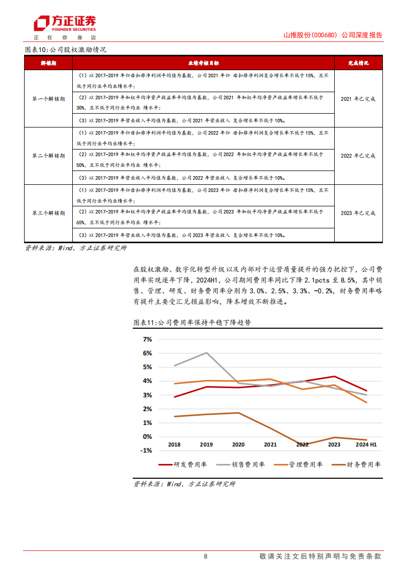 山推股份研究报告：挖掘机再添成长性，大推放量进行时,山推股份,挖掘机,工程机械,山推股份,挖掘机,工程机械,第8张