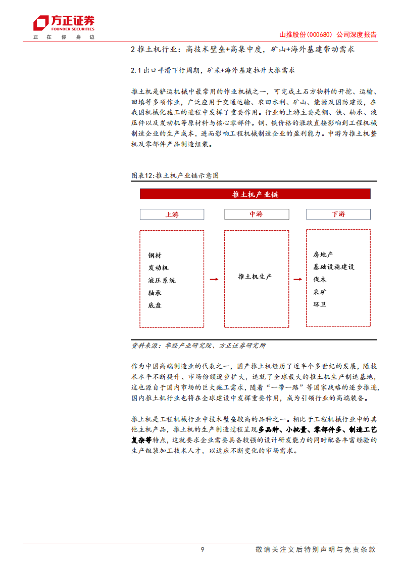 山推股份研究报告：挖掘机再添成长性，大推放量进行时,山推股份,挖掘机,工程机械,山推股份,挖掘机,工程机械,第9张