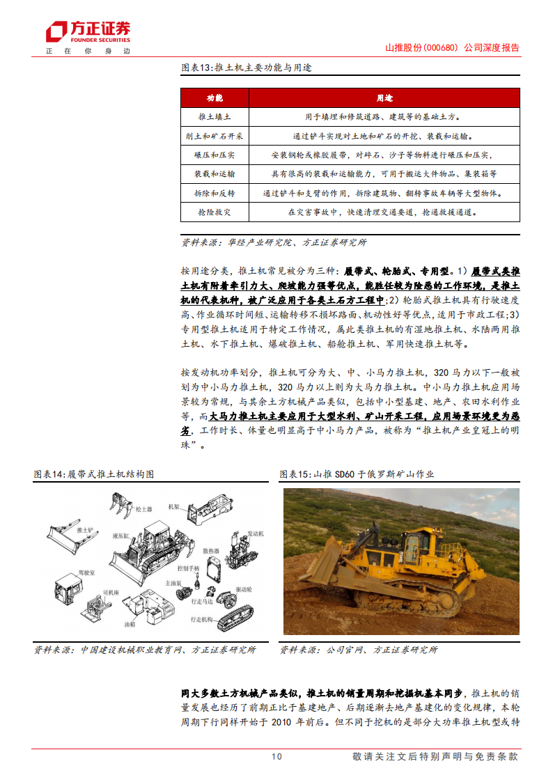 山推股份研究报告：挖掘机再添成长性，大推放量进行时,山推股份,挖掘机,工程机械,山推股份,挖掘机,工程机械,第10张