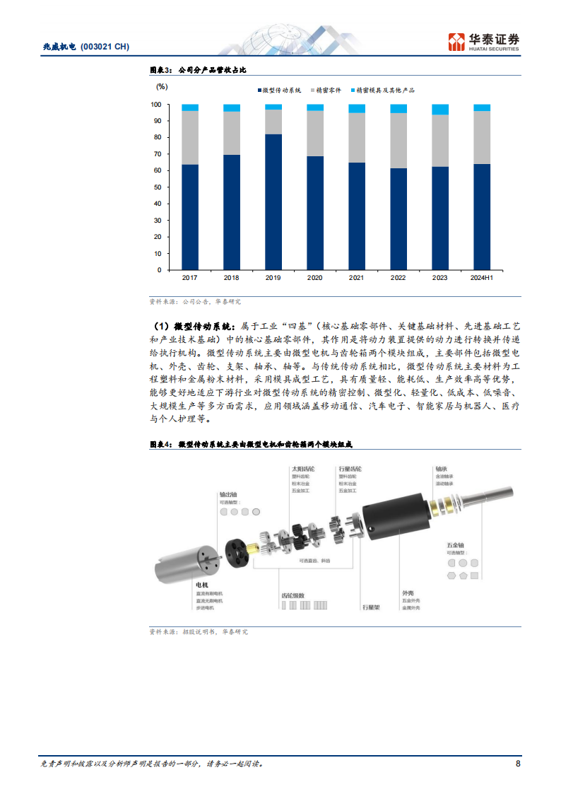 兆威机电研究报告：深耕微传动二十载，新领域曙光已现,兆威机电,微传动,汽车,兆威机电,微传动,汽车,第8张