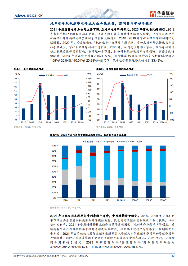 兆威机电研究报告：深耕微传动二十载，新领域曙光已现,兆威机电,微传动,汽车,兆威机电,微传动,汽车,第10张