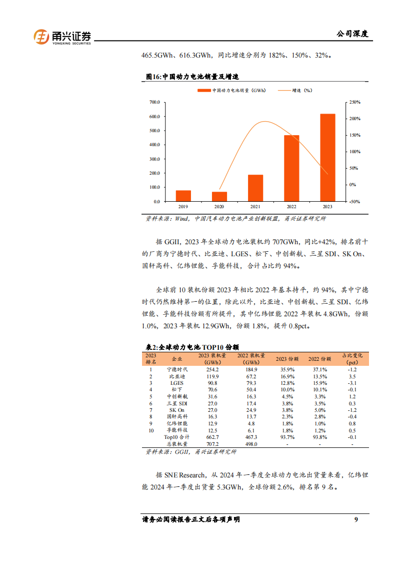 亿纬锂能研究报告：消费景气复苏，储能扬帆起航,亿纬锂能,储能,亿纬锂能,储能,第9张