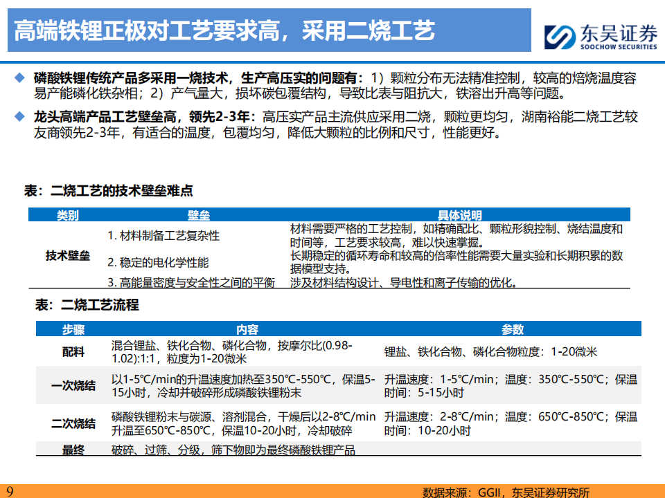 铁锂行业专题报告：铁锂反转临界点已至，高端产品迭代强化龙头优势,铁锂,新能源,铁锂,新能源,第9张