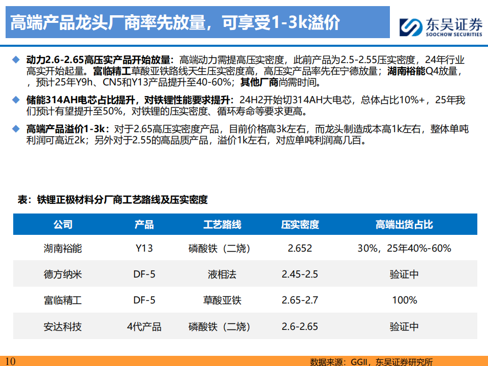 铁锂行业专题报告：铁锂反转临界点已至，高端产品迭代强化龙头优势,铁锂,新能源,铁锂,新能源,第10张