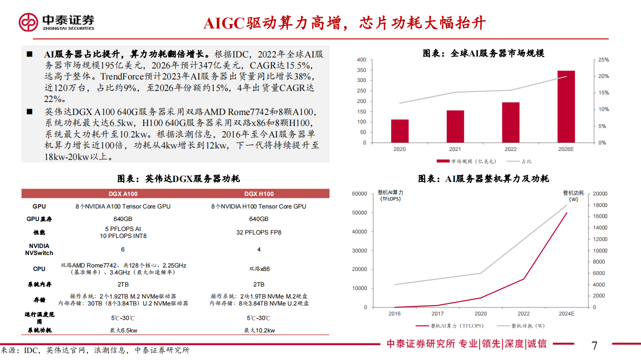 液冷行业专题报告：算力时代散热革命，AI液冷拐点已至,液冷,算力,AI,液冷,算力,AI,第7张