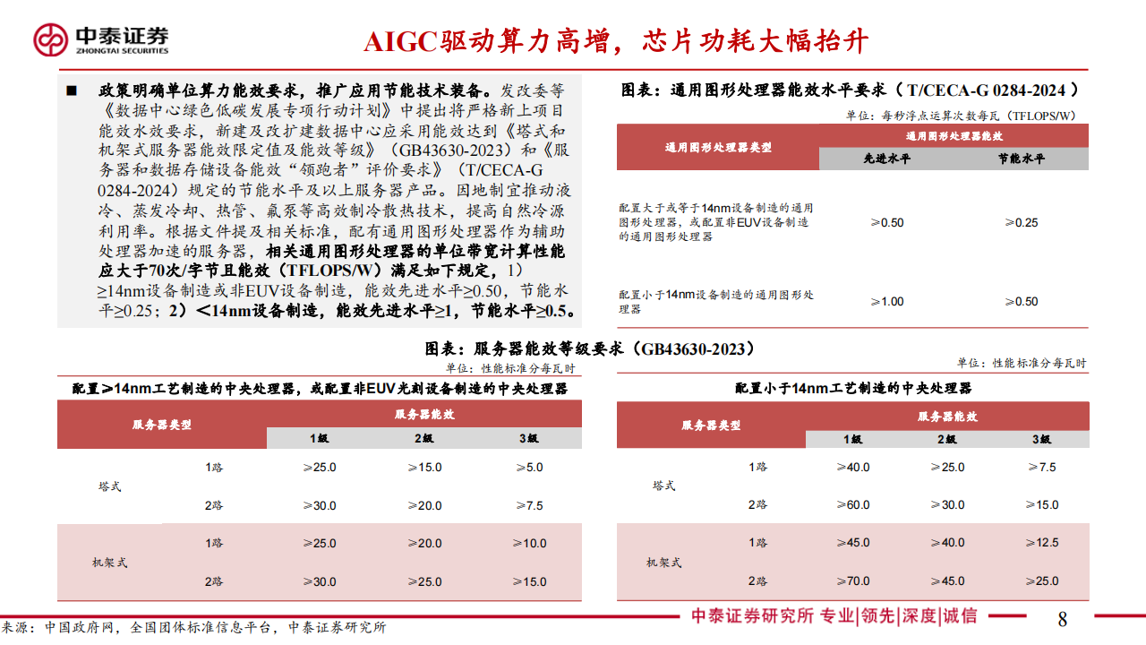 液冷行业专题报告：算力时代散热革命，AI液冷拐点已至,液冷,算力,AI,液冷,算力,AI,第8张