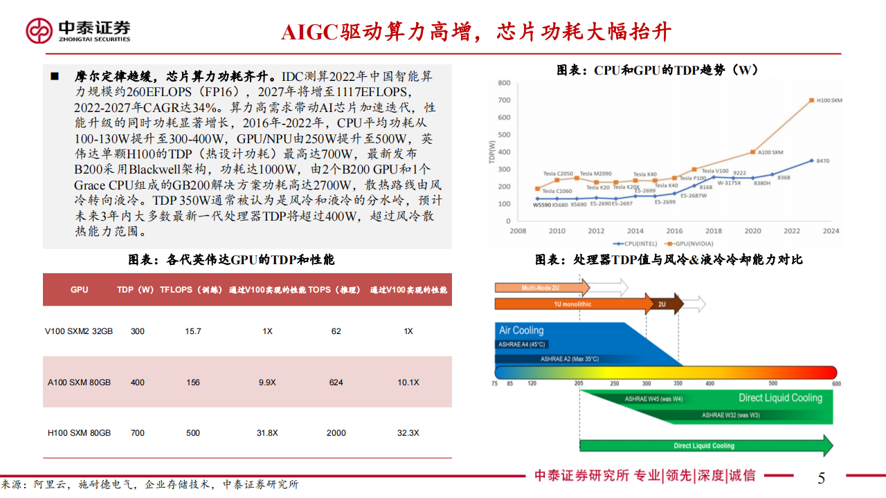 液冷行业专题报告：算力时代散热革命，AI液冷拐点已至,液冷,算力,AI,液冷,算力,AI,第5张