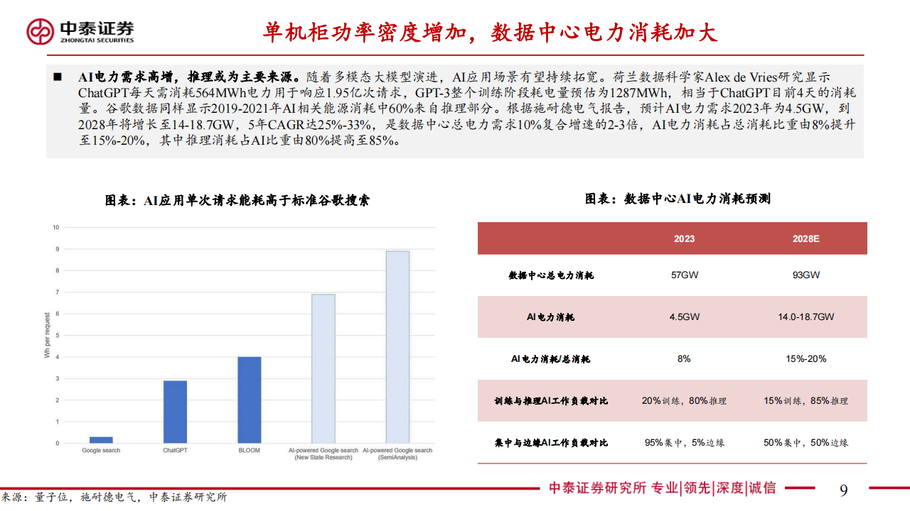 液冷行业专题报告：算力时代散热革命，AI液冷拐点已至,液冷,算力,AI,液冷,算力,AI,第9张