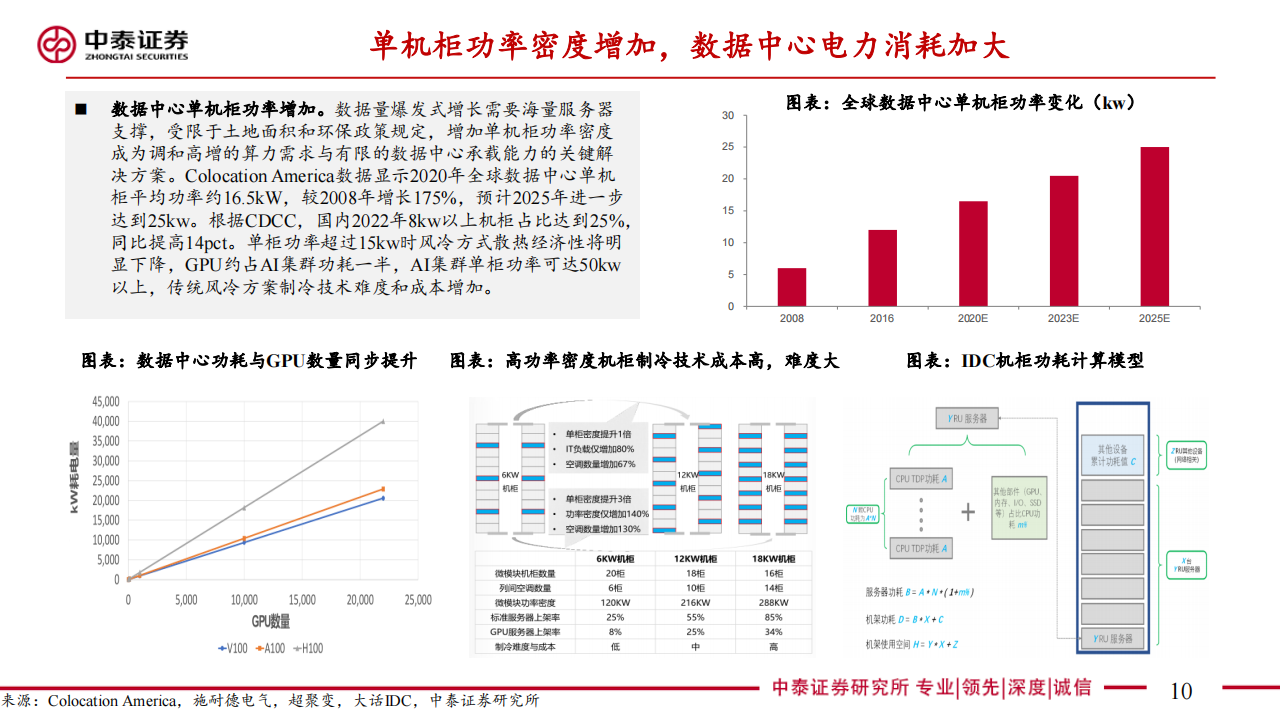 液冷行业专题报告：算力时代散热革命，AI液冷拐点已至,液冷,算力,AI,液冷,算力,AI,第10张