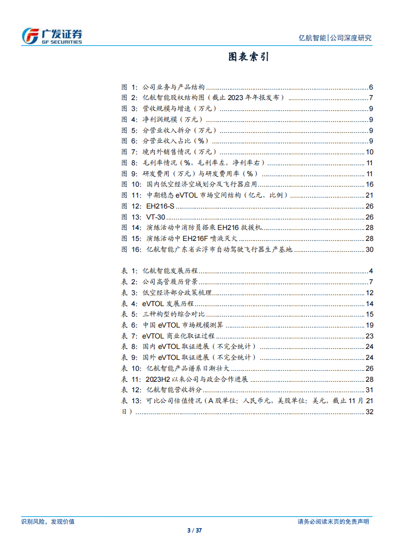 亿航智能研究报告：资质齐全铸就行业龙头，百花待放亿航已摘头筹,亿航智能,低空经济,亿航智能,低空经济,第3张